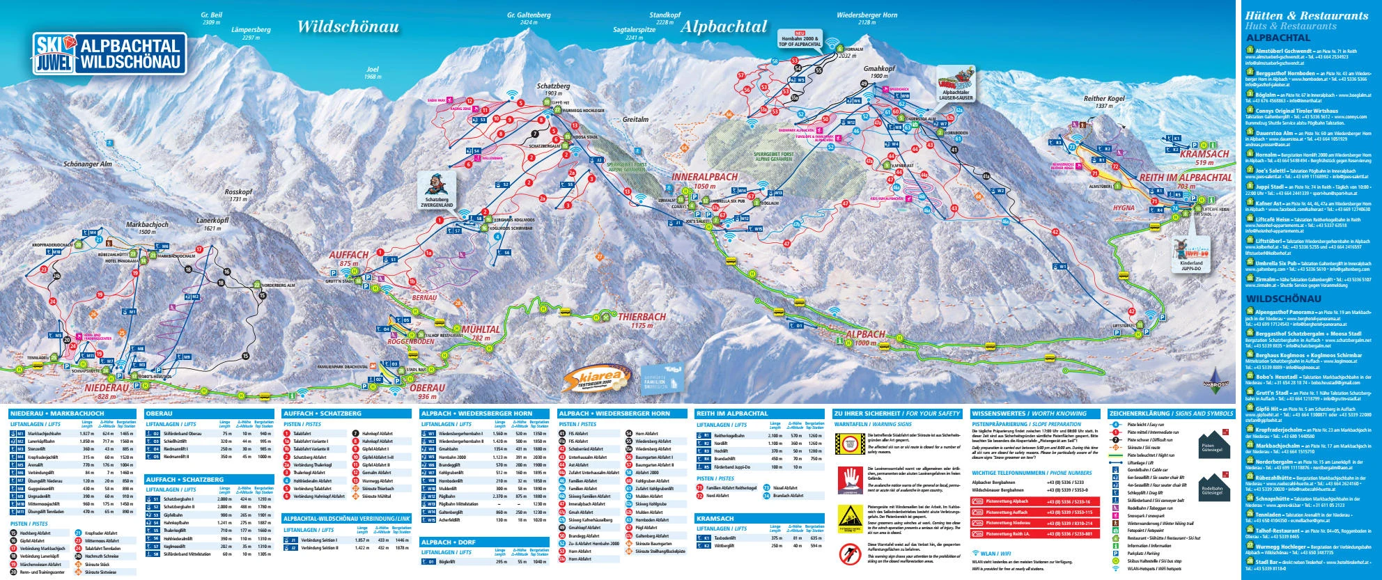 Pistenplan von Alpbach, Pisten, Lifte und Abfahrten