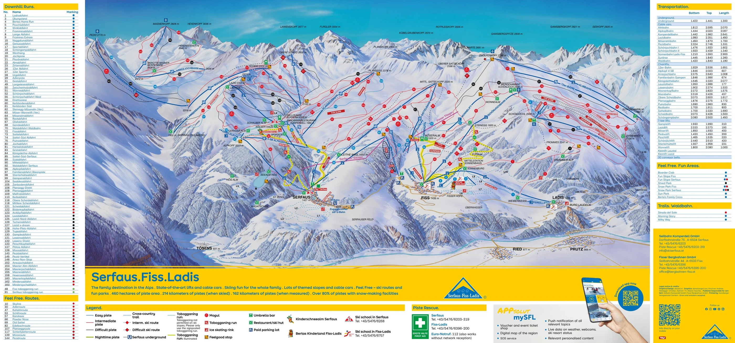 Pistenplan von Serfaus-Fiss-Ladis, Pisten, Lifte und Abfahrten
