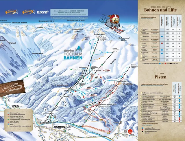 Pistenplan Rauris